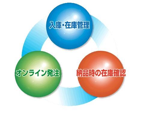 医薬品卸売業　サンメディク